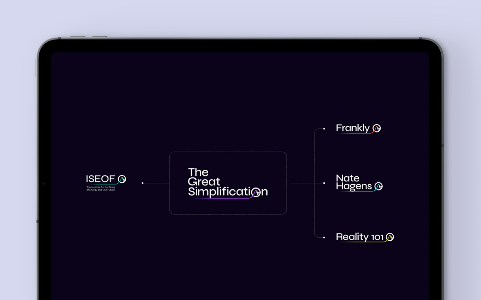 The Great Simplificaiton Brand Architecture